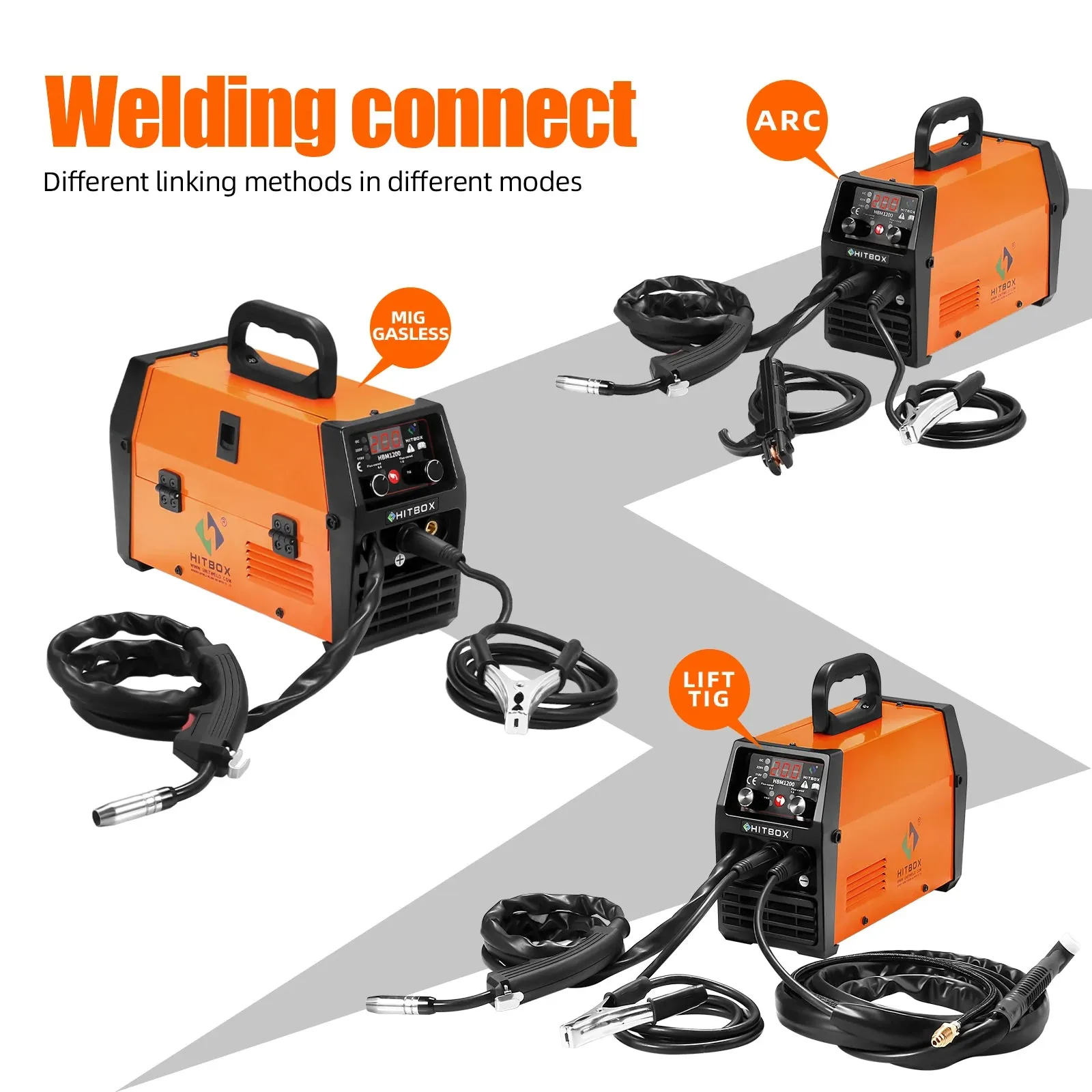 Mig Welder Semi-Automatic 110V 220V Inverter Tig Argon Arc Gas-Less Mig Welder 3 in 1 Synergy Welding Machine